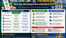 Pinjol vs bank mana yang lebih baik