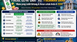Pinjol vs bank mana yang lebih baik