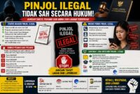Atuan hukum terkait Pinjol Ilegal