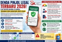 Aturan denda Pinjol legal terbaru 2026