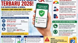 Aturan denda Pinjol legal terbaru 2026