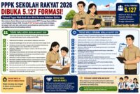Perbedaan tugas wali asuh dan wali asrama