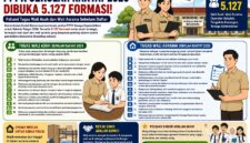 Perbedaan tugas wali asuh dan wali asrama