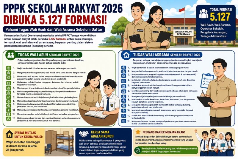 Perbedaan tugas wali asuh dan wali asrama