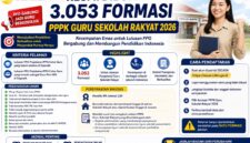 Rekruitmen guru sekolah rakyat formasi guru PPPK