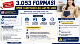 Rekruitmen guru sekolah rakyat formasi guru PPPK