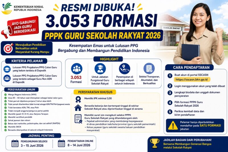 Rekruitmen guru sekolah rakyat formasi guru PPPK