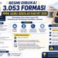 Rekruitmen guru sekolah rakyat formasi guru PPPK