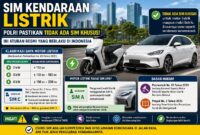 Sim kendaraan Listrik