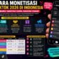 Cara monetisasi TikTok 2026
