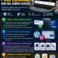 Cara membuat website profesional