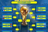 Jadwal Perempat Final Piala Dunia 2026