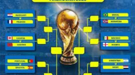 Jadwal Perempat Final Piala Dunia 2026