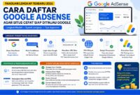 Panduan Lengkap cara daftar google Adsense terbaru