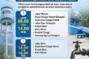 Jadwal Distribusi Air Perumda Tirta Khayangan Sungai Penuh