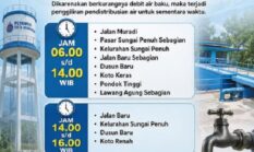 Jadwal Penggiliran Air Perumda Air Minum Tirta Khayangan Resmi Berlaku, Warga Diminta Menghemat Air