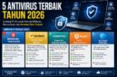5 Anti virus terbaik 2026