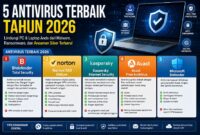 5 Anti virus terbaik 2026