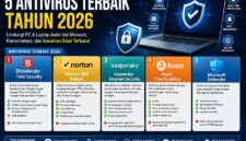5 Anti virus terbaik 2026
