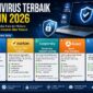 5 Anti virus terbaik 2026