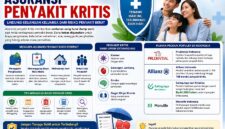 Asuransi Penyakit Kritis