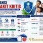 Asuransi Penyakit Kritis