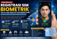 Registrasi SIM Biometrik