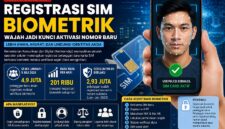 Registrasi SIM Biometrik
