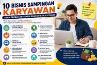 10 Ide bisnis sampingan karyawan tanpa harus resign 