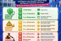 Peringtan disiplin dan jatah izin ASN