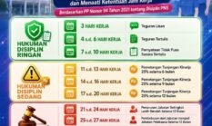 ASN Sungai Penuh Wajib Tahu! Absen Kerja Berhari-hari Bisa Berujung Dipecat, BKPSDM Tegaskan Sanksi Disiplin