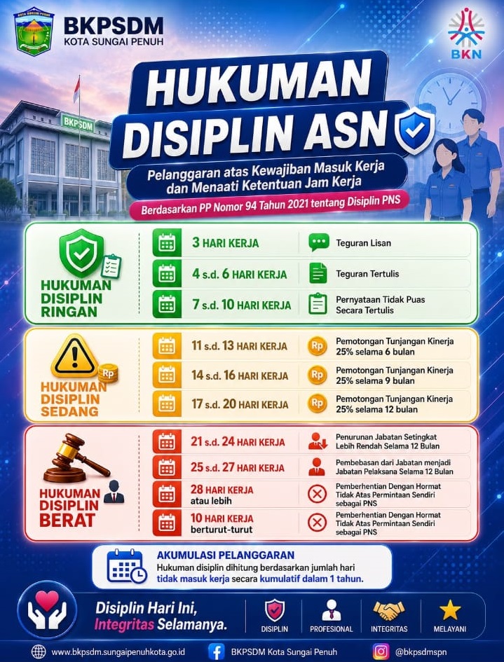 Peringtan disiplin dan jatah izin ASN