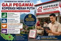 Gaji pegawai koperasi resmi ditetapkan