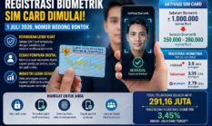 Registrasi Biometrik SIM Card Bikin Nomor Bodong Rontok, Komdigi Ungkap Fakta Baru yang Mengubah Industri Telekomunikasi