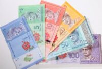 Nilai tukar ringgit ke rupiah hari ini