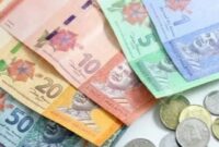Nilai tukar ringgit terhadap rupiah terbaru hari ini