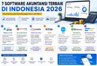 7 Software akutansi terbaik