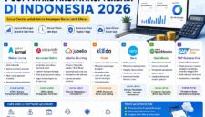 7 Software akutansi terbaik