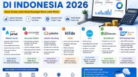 7 Software akutansi terbaik