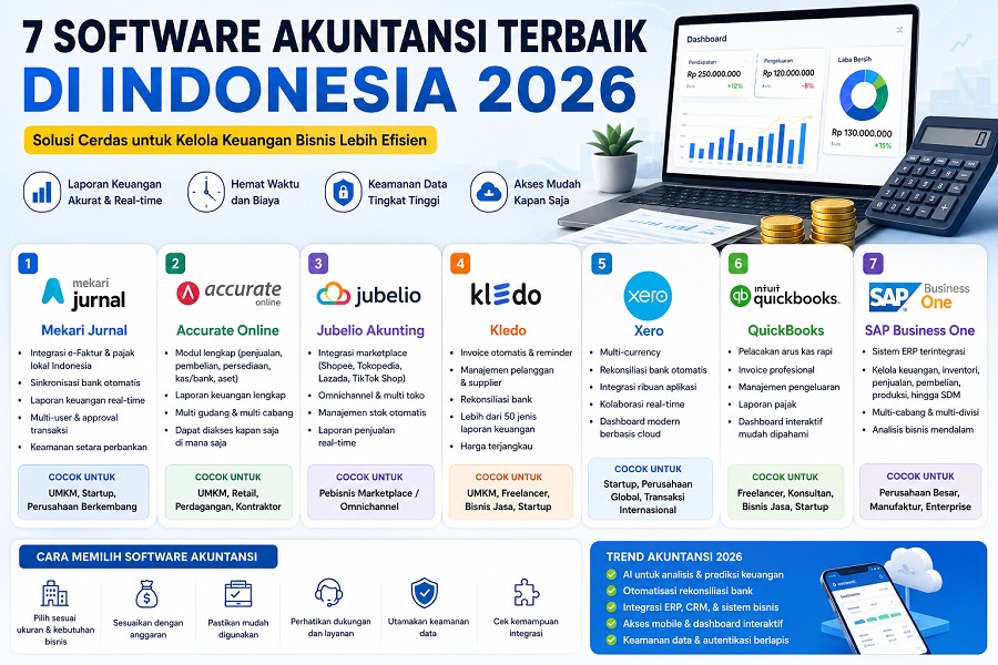 7 Software akutansi terbaik