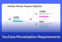 Syarat Monetisasi YouTube terbaru 2026 