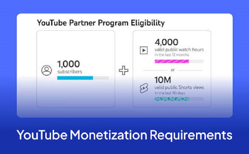 Syarat Monetisasi YouTube terbaru 2026