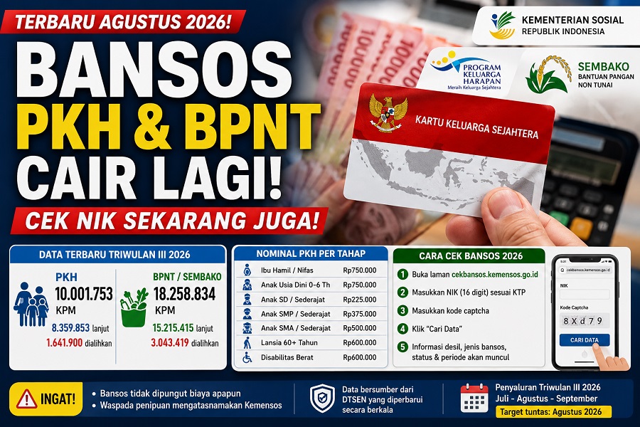 Bansos PKH dan BNPT Agustus Mulai Cair