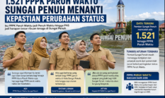 PPPK Paruh Waktu Bisa Jadi Penuh Waktu? Ini Penjelasan BKPSDM Bagi 1.521 PPPK Paruh Waktu Sungai Penuh