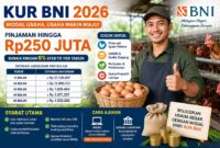 KUR BNI Rp 250 juta