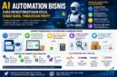 AI Automation Bisnis