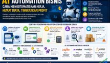 AI Automation Bisnis