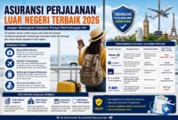 Asuransi perjalanan Luar Negeri