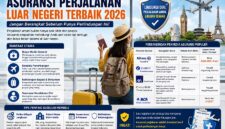 Asuransi perjalanan Luar Negeri