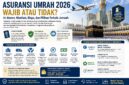 Rekomendasi asuransi Umrah 2026